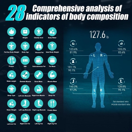 KUAIVO 8 Electrode Smart Body Fat Scale with BMI, Body Fat, Muscle Mass, 28 Body Composition Metrics, Rechargeable High Precision Scale with Color VA Display for Home & Fitness